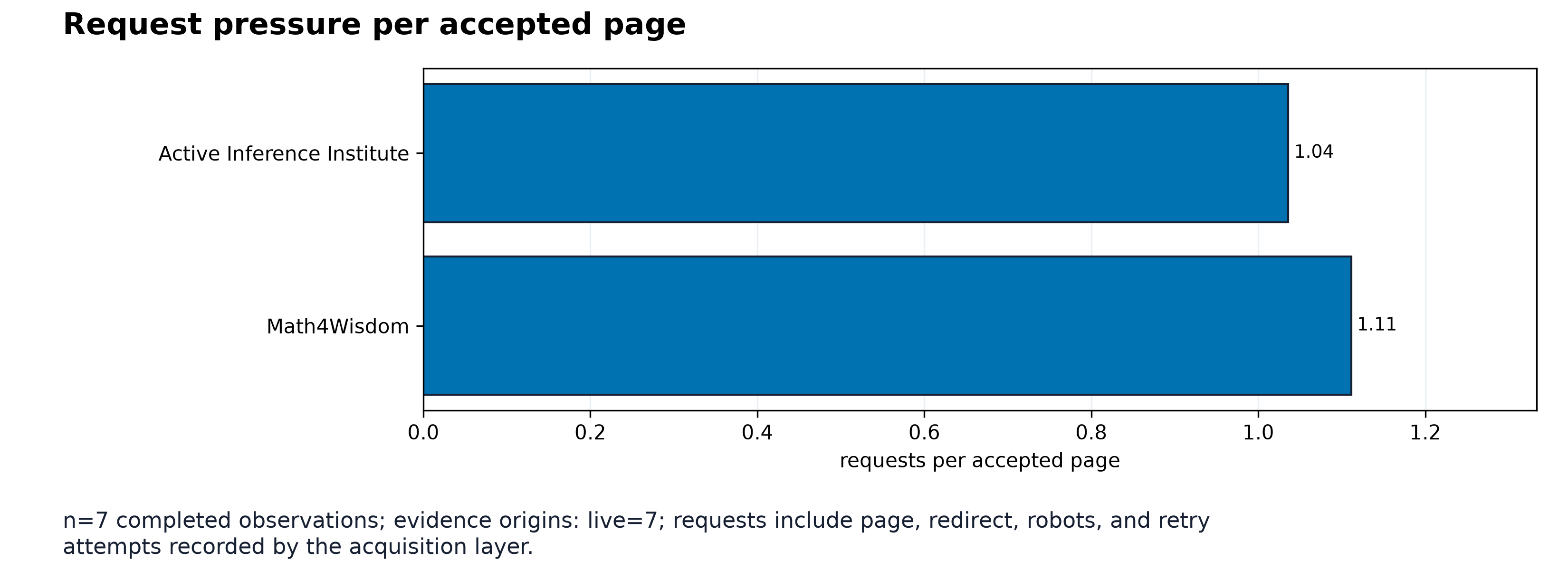 Figure from Skillarum: Conditionally Reproducible Website-to-Agent-Skill Compilation, page 13