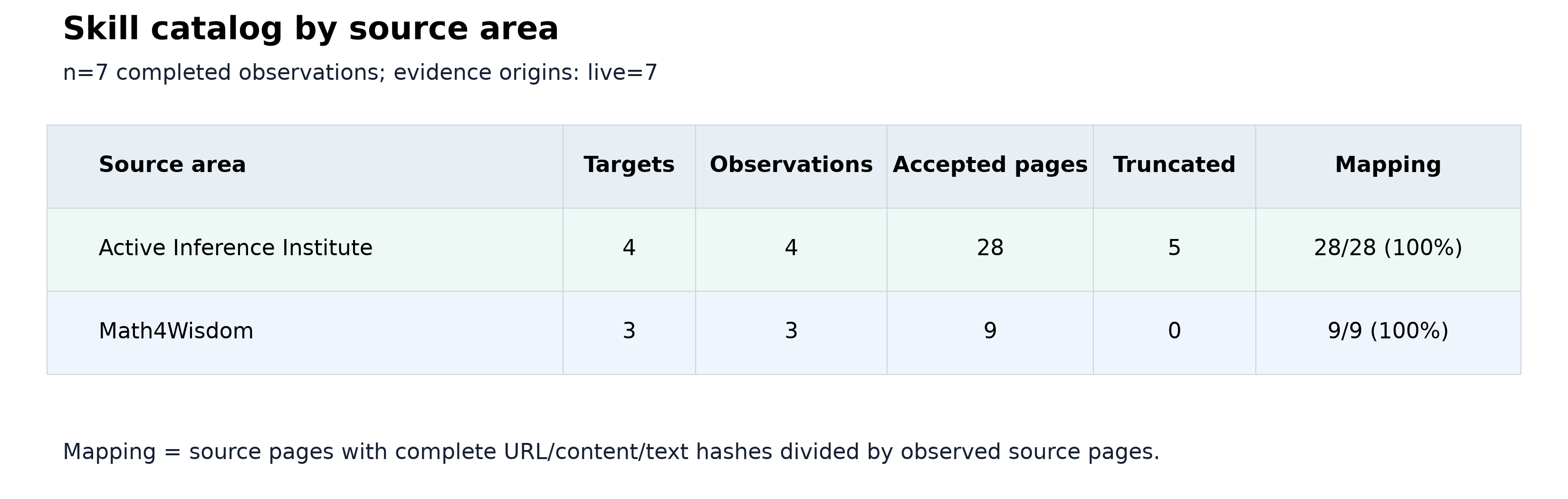 Figure from Skillarum: Conditionally Reproducible Website-to-Agent-Skill Compilation, page 13