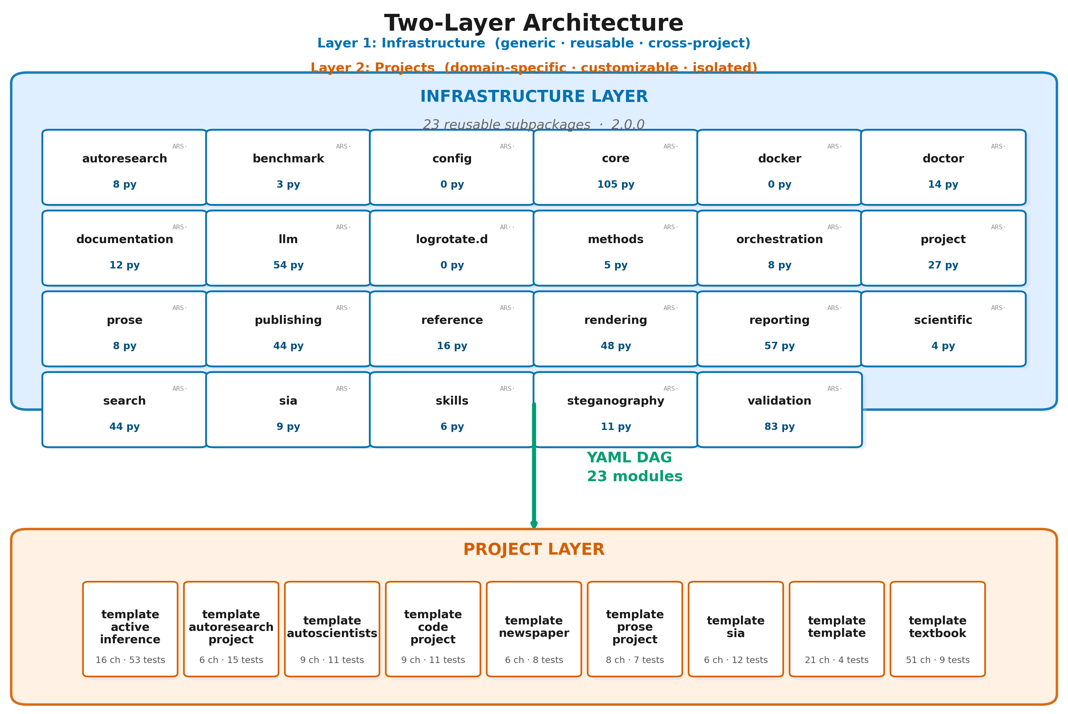 Figure from 2026_TemplateApproachReproducible, page 25