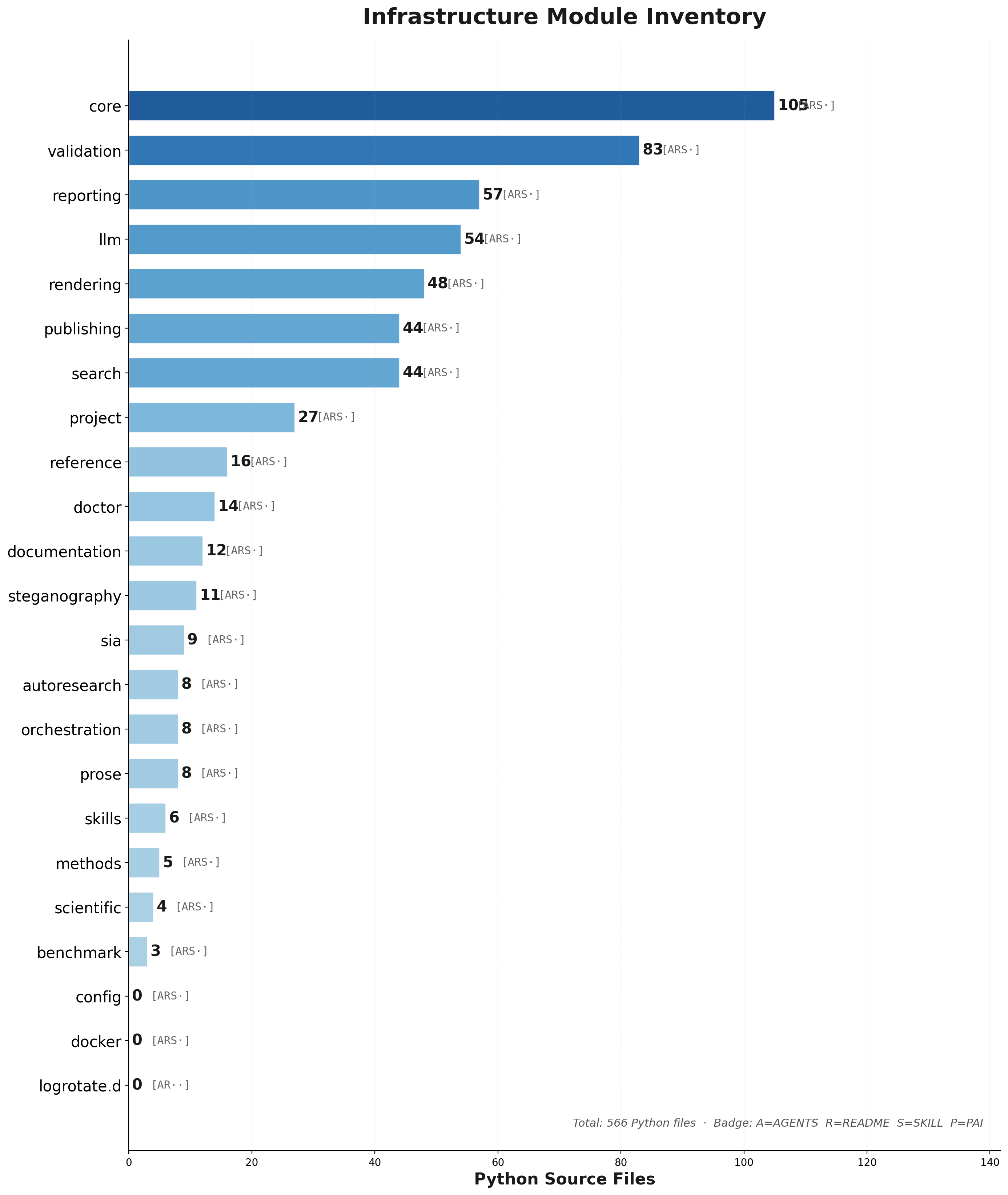 Figure from 2026_TemplateApproachReproducible, page 26