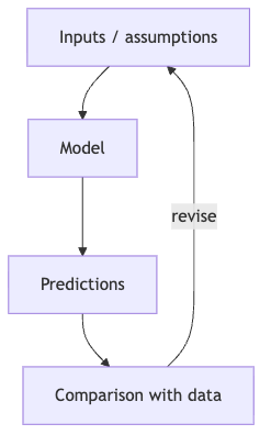 Figure from 2026_TemplateTextbook, page 17