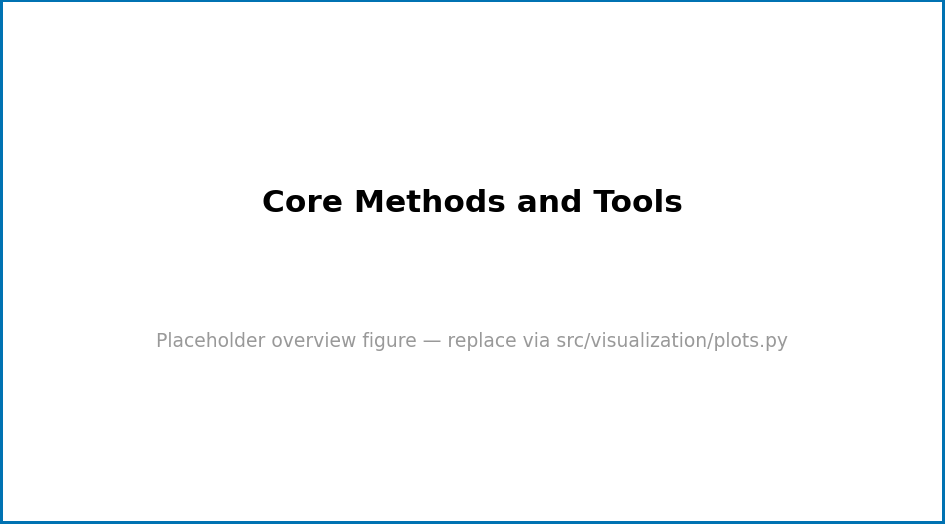 Figure from 2026_TemplateTextbook, page 18