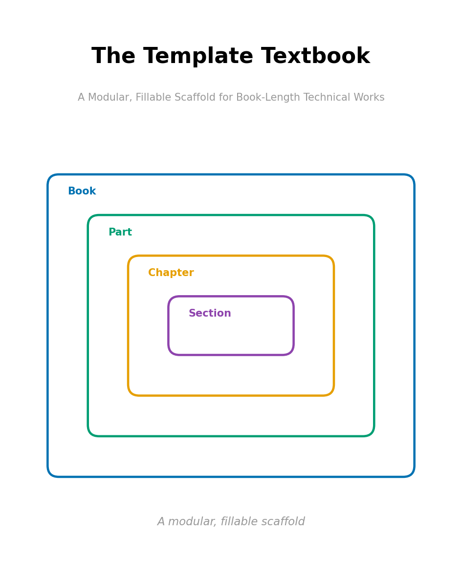 Figure from 2026_TemplateTextbook, page 1