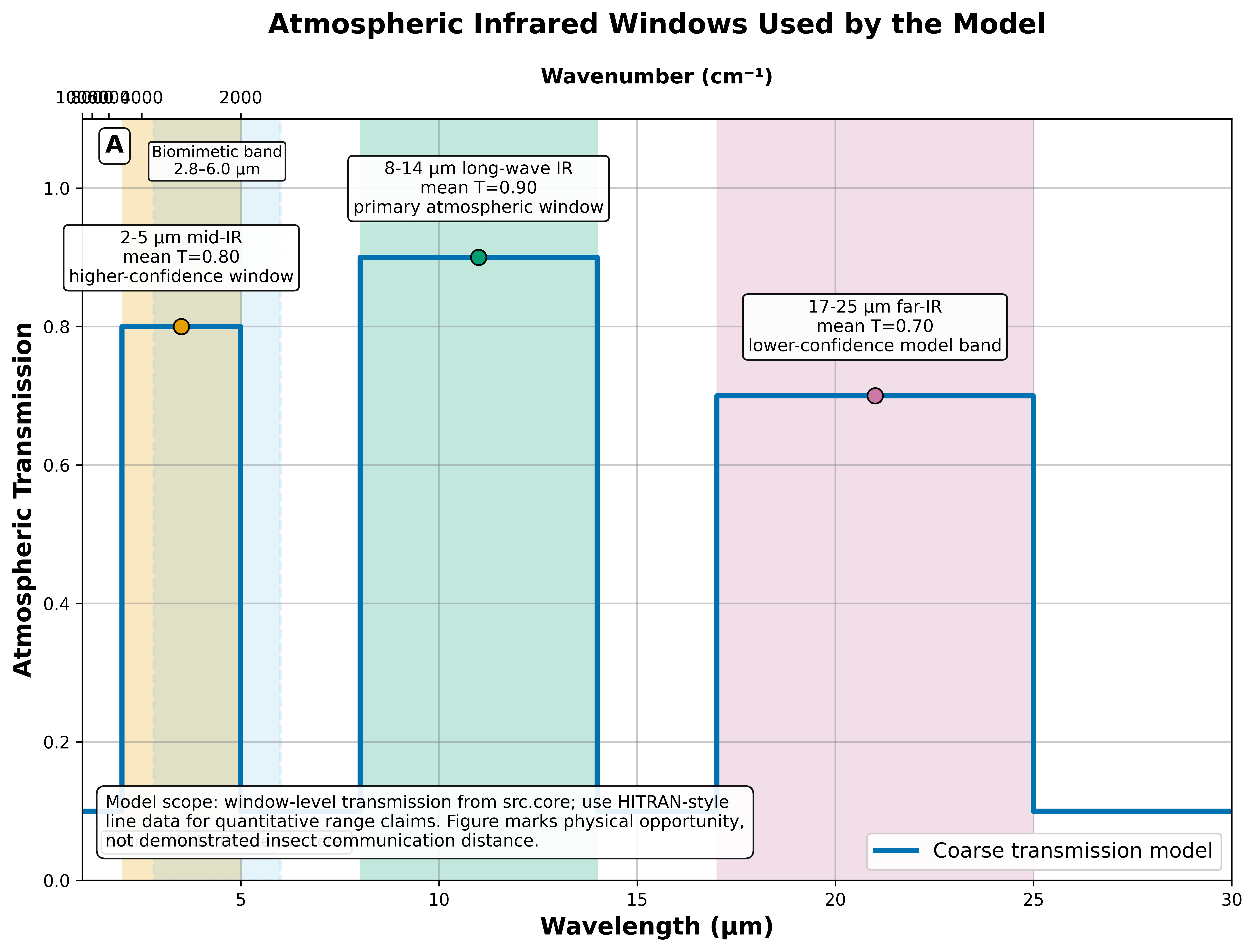 Figure from 2026_WhenDoBugs, page 11