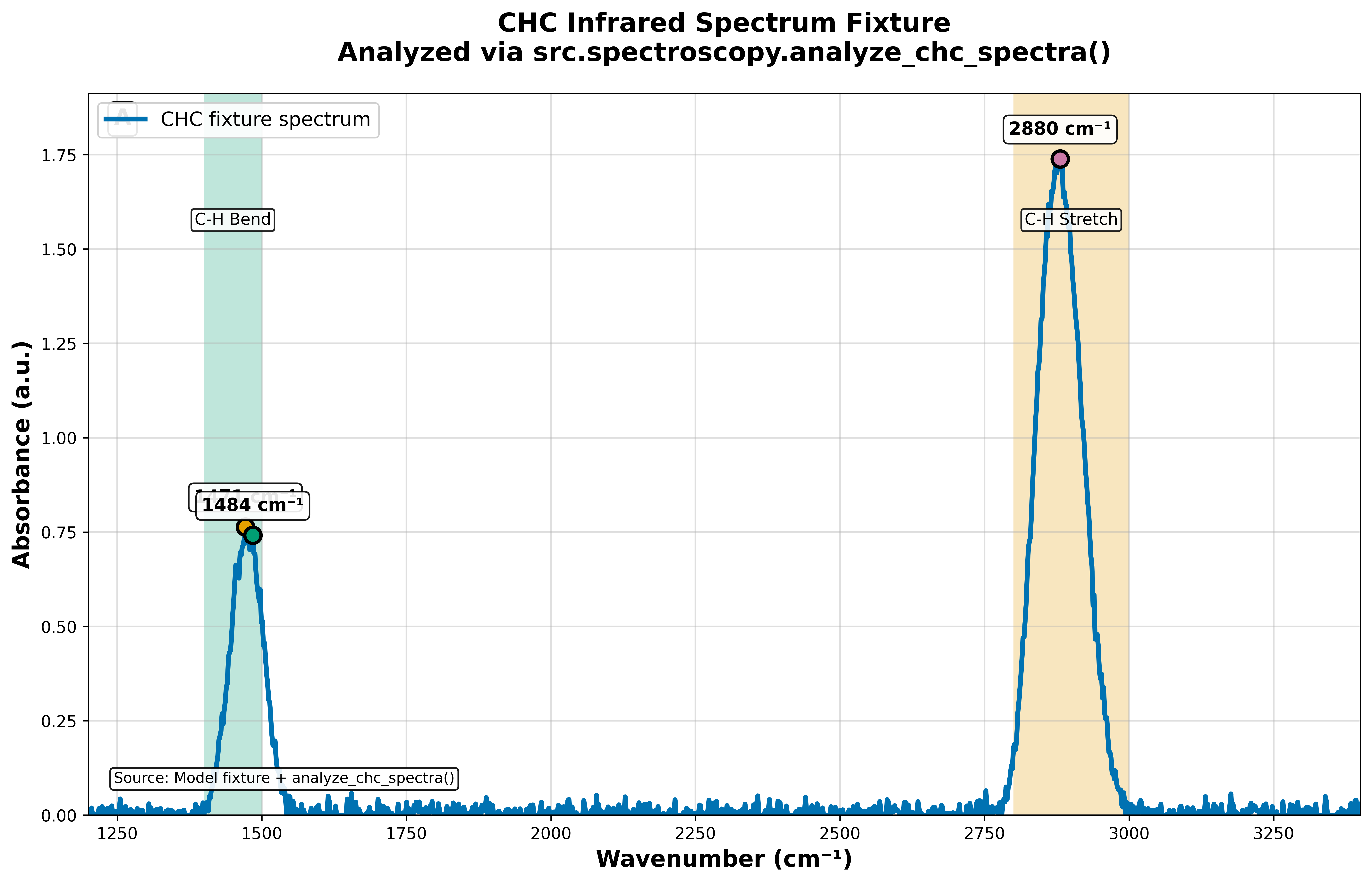 Figure from 2026_WhenDoBugs, page 13