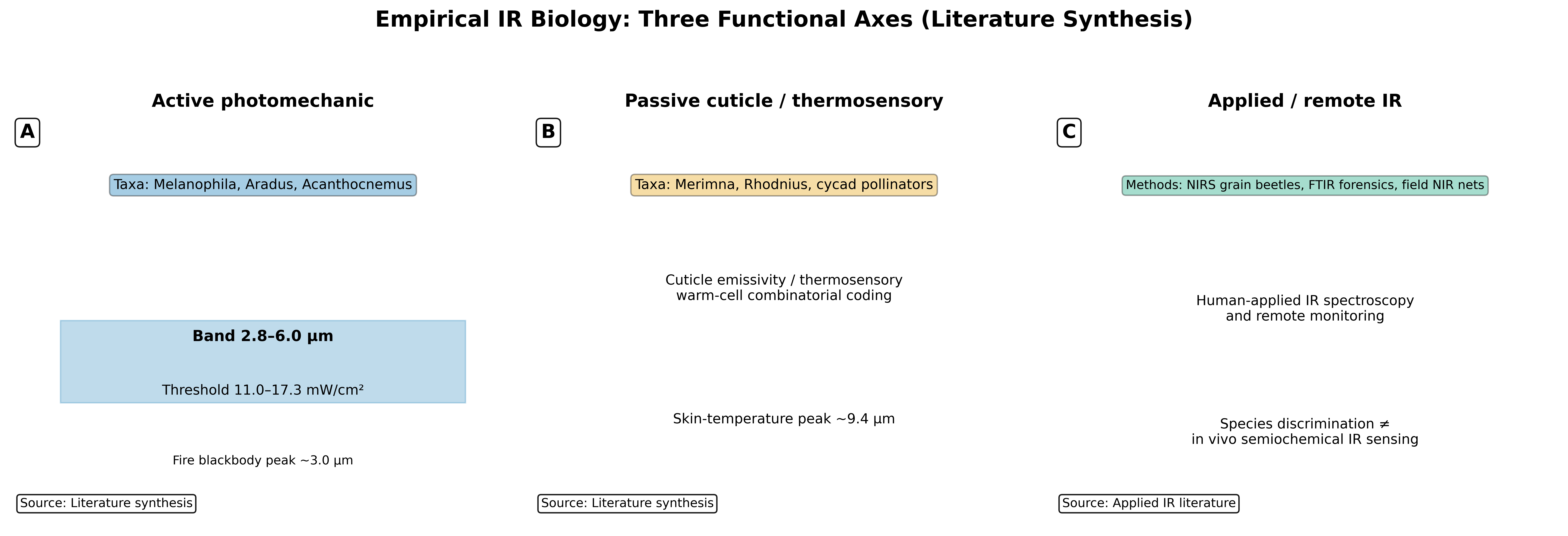 Figure from 2026_WhenDoBugs, page 33