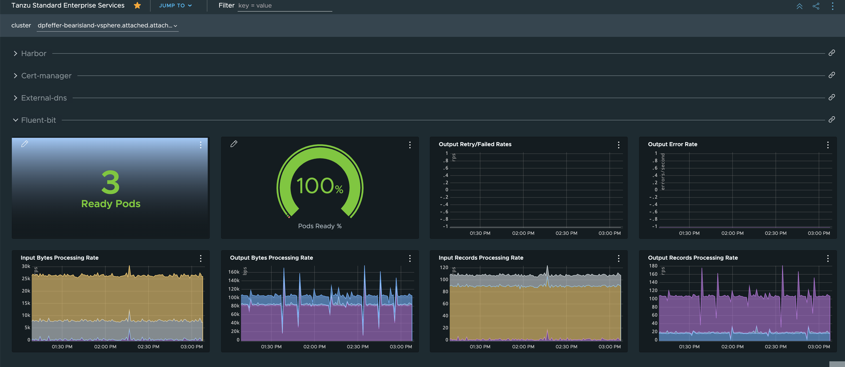 full dashboard