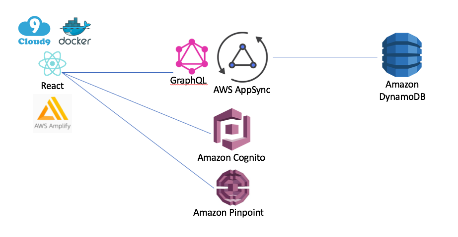 Reference Architecture