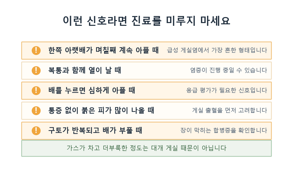 게실이 있을 때 진료가 필요한 신호 다섯 가지를 정리한 표. 한쪽 아랫배 통증, 발열 동반 복통, 누를 때 심한 통증, 통증 없는 다량의 혈변, 반복되는 구토와 복부 팽만.