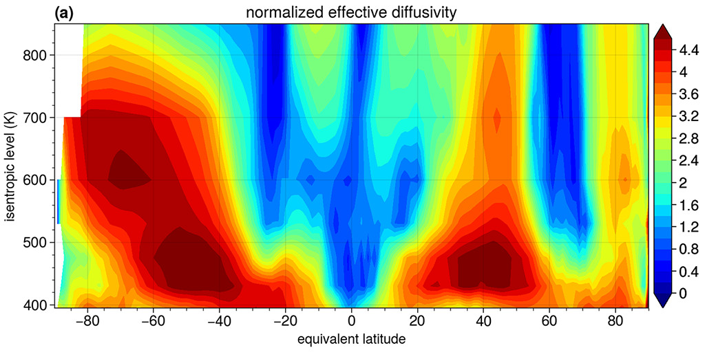 effective diffusivity