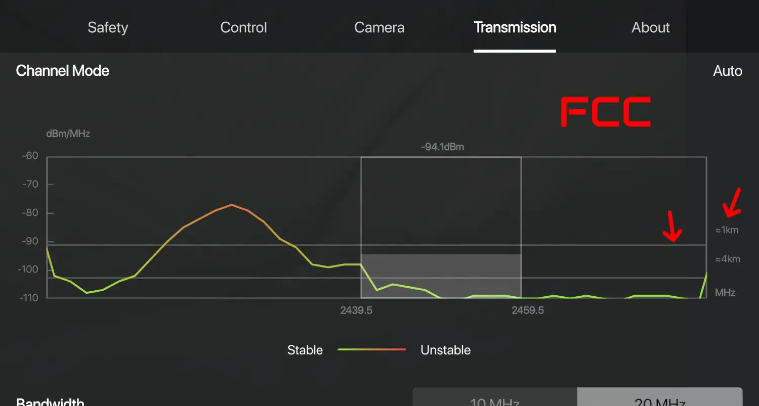 FCC mode