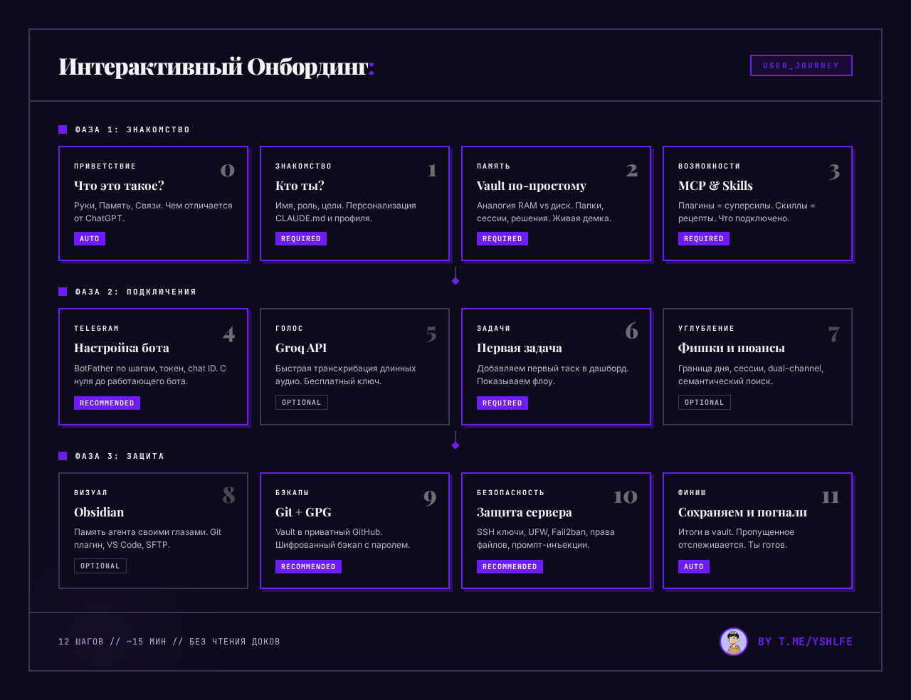 Onboarding Flow