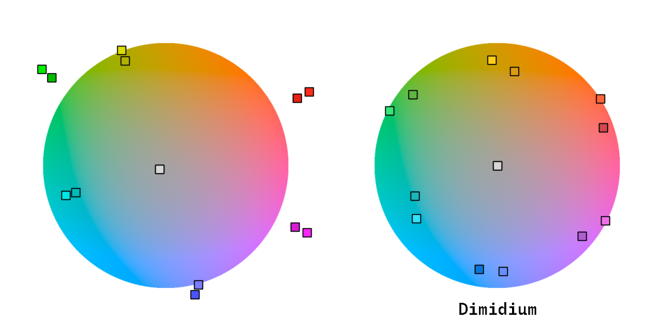 Hue, chroma adjust