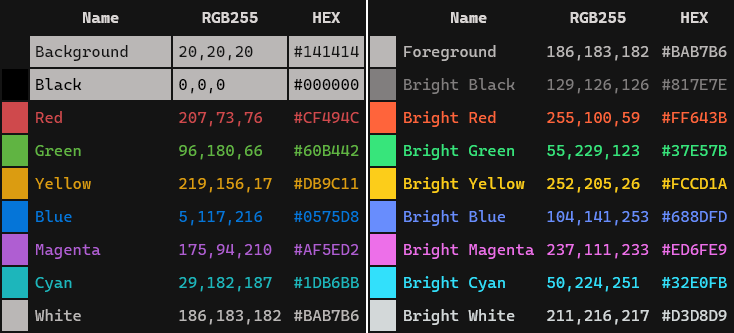 Dimidium color table