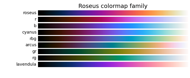 Roseus colorbars
