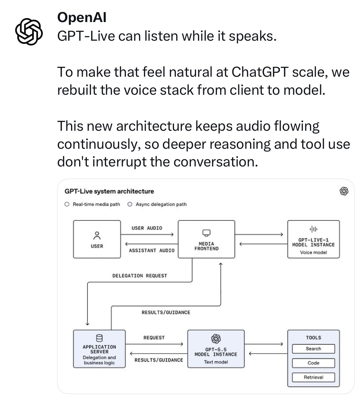 待保存的 OpenAI X 贴文截图