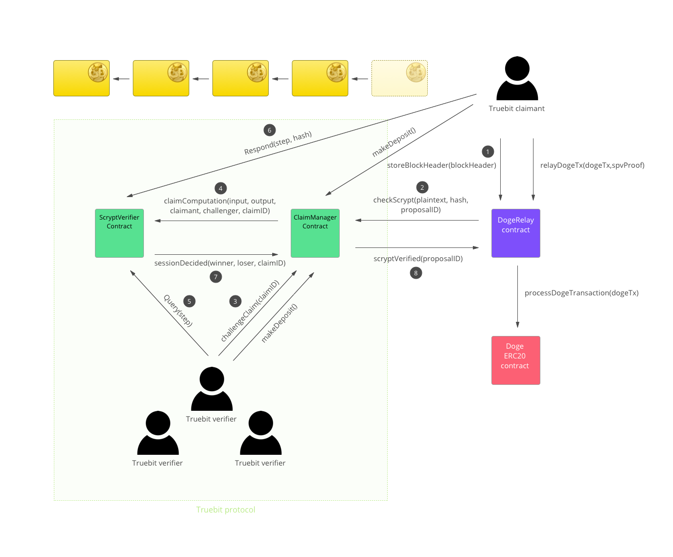 Protocol Schematic