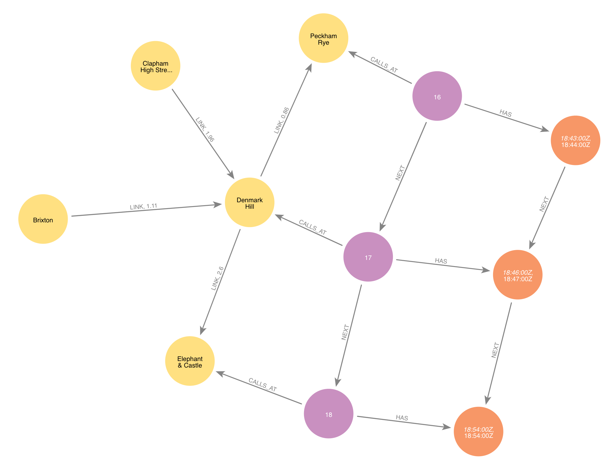 Diagram of sample data