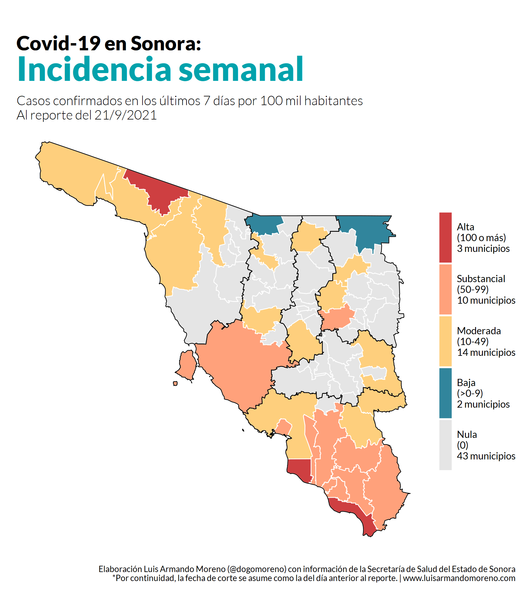 Incidencia semanal