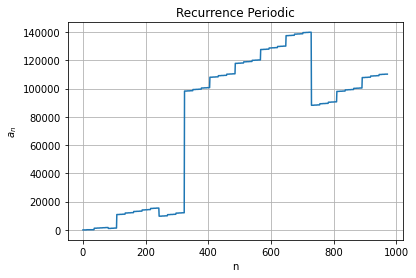 recurrence_periodic_python