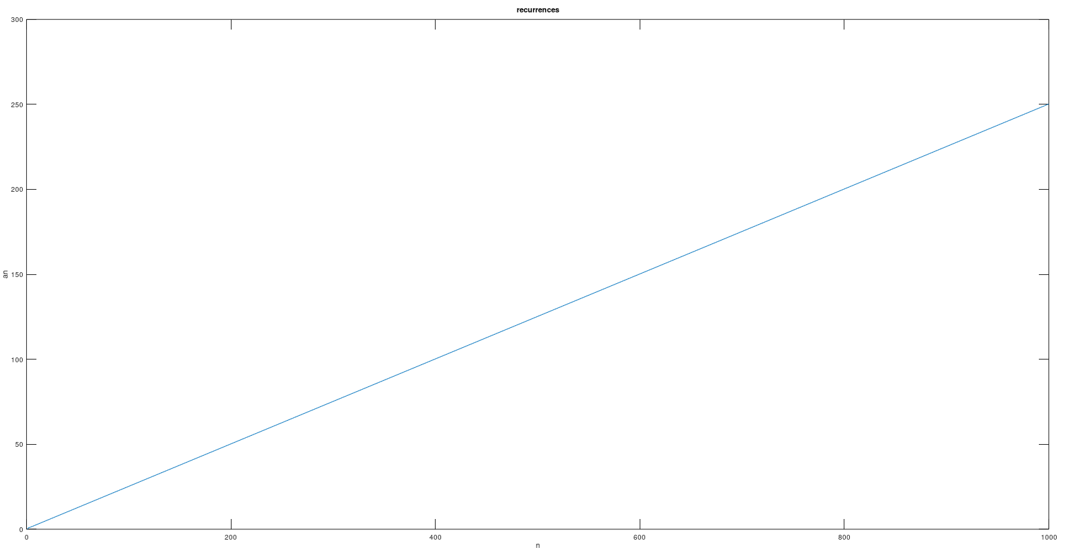 recurrence_matlab