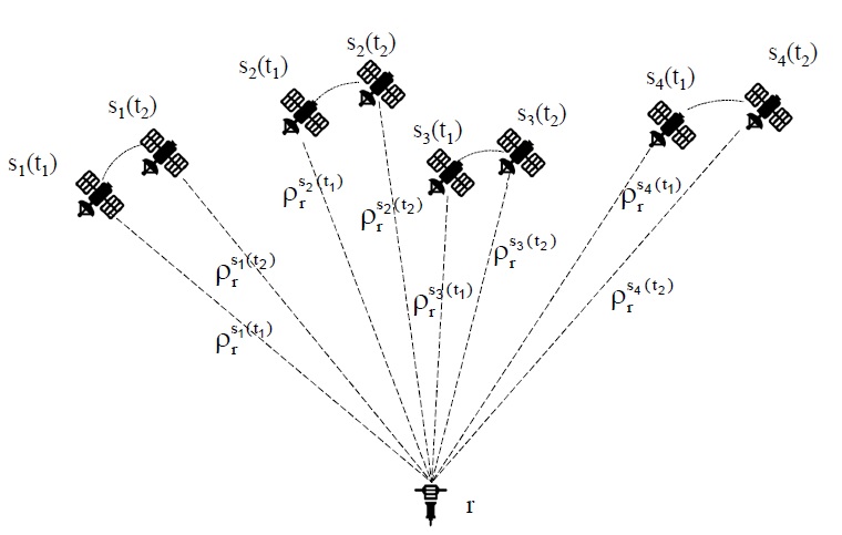 multi_epoch