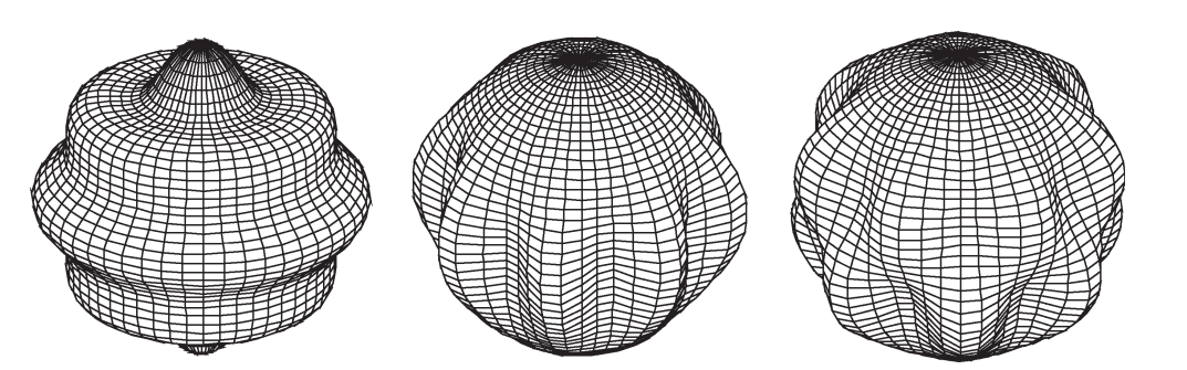 Potential Theory and Static Gravity Field of the Earth