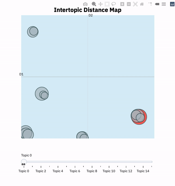 intertopic distance map video