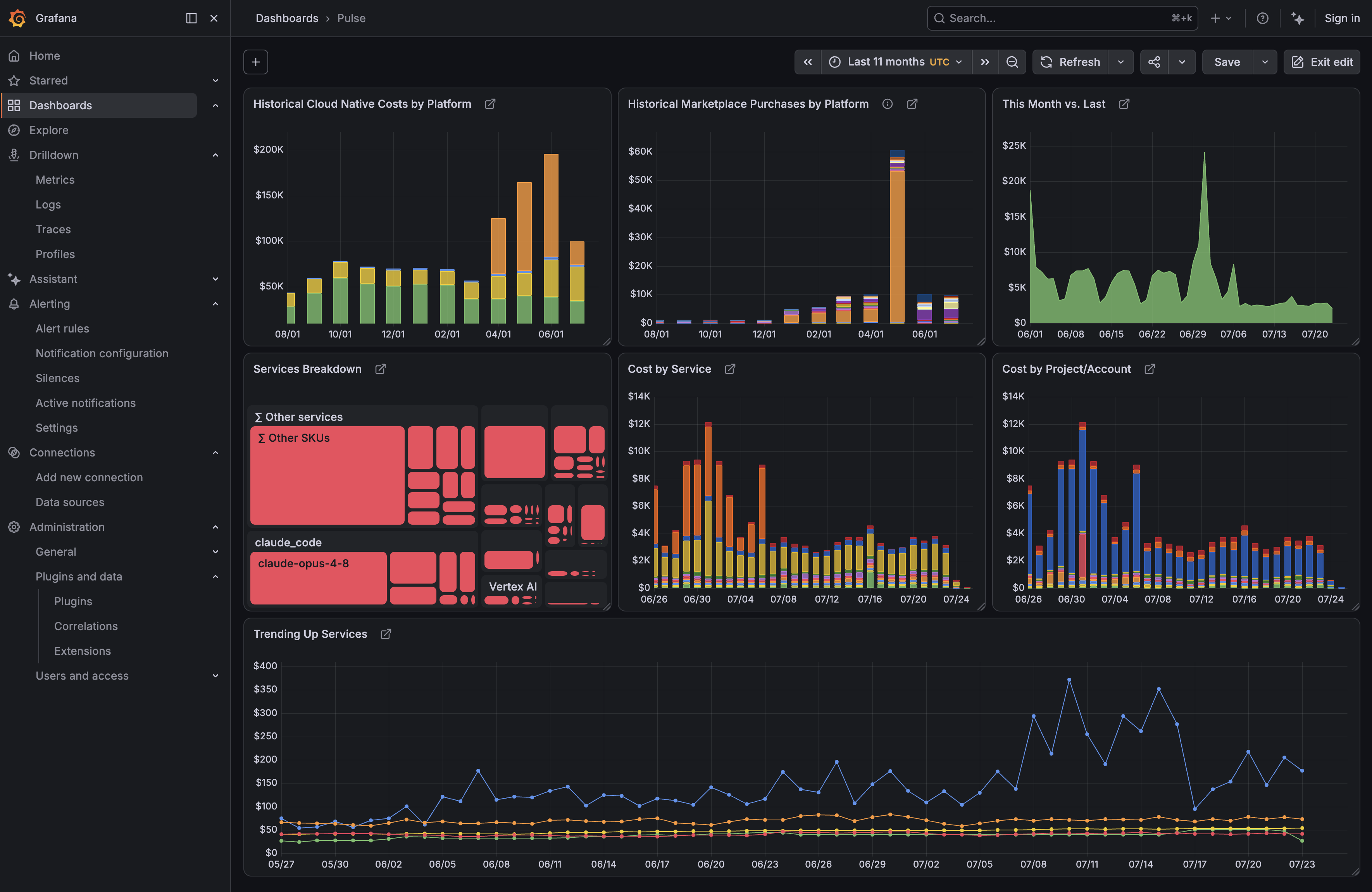 Cloud cost dashboard powered by DoiT reports