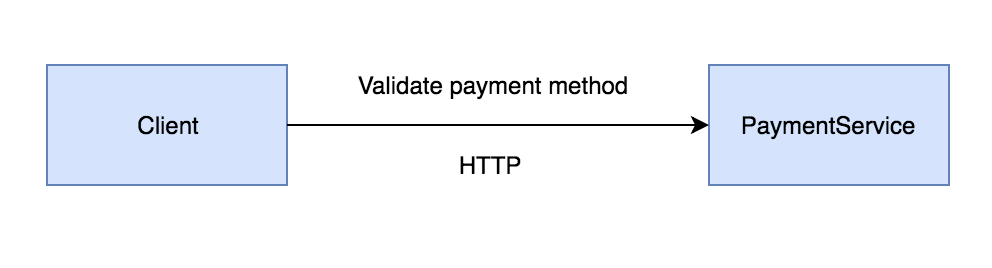 System diagram