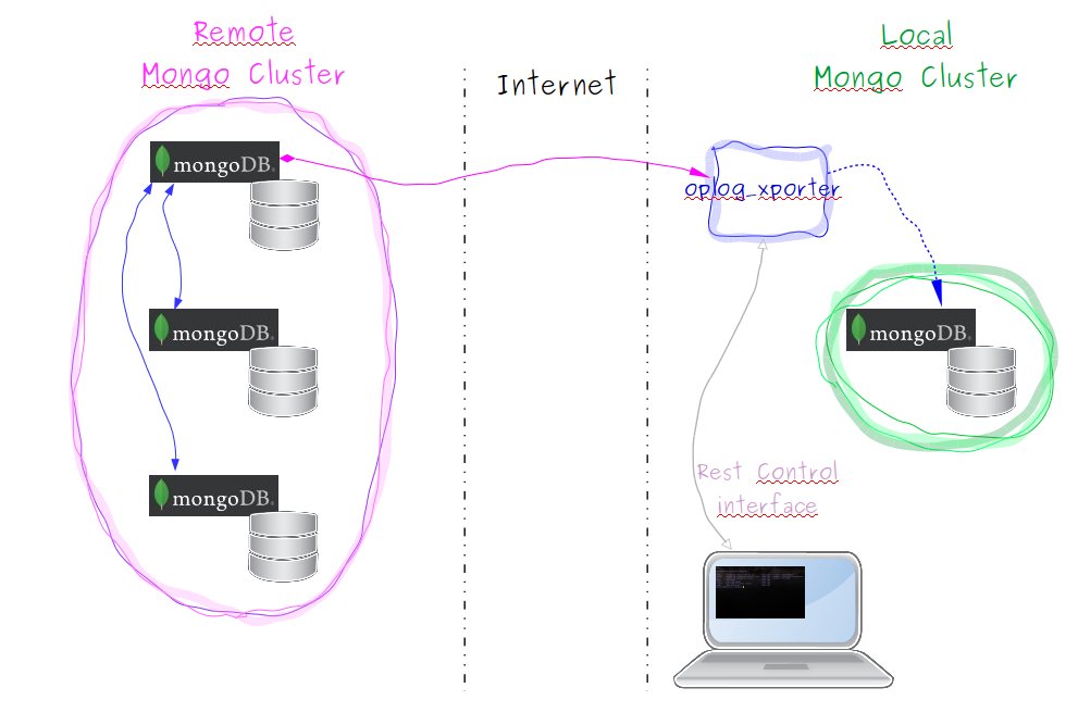 oplog-xporter