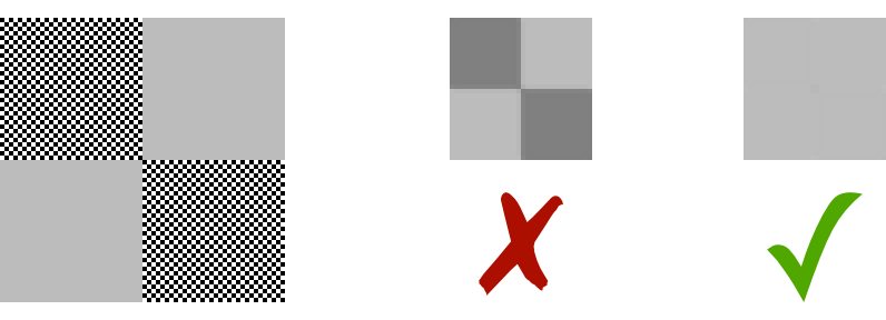 Example of correct and incorrect resampling