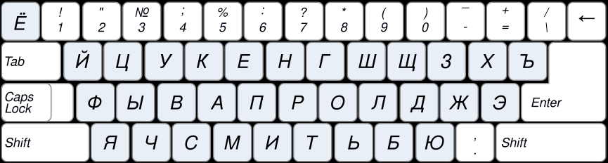 GitHub - dolbilko/layout_analyzer: fingers and hands load calculator ...