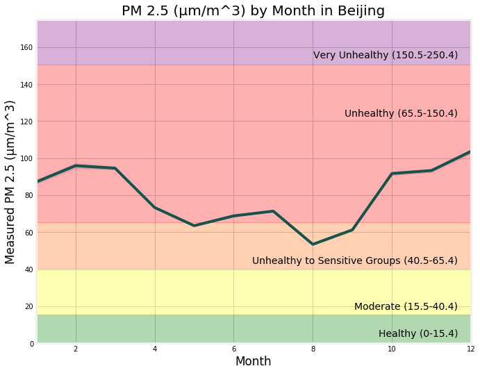 Beijing AQI