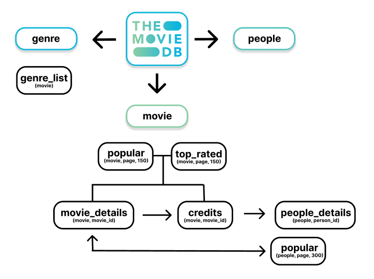 TMDB_API