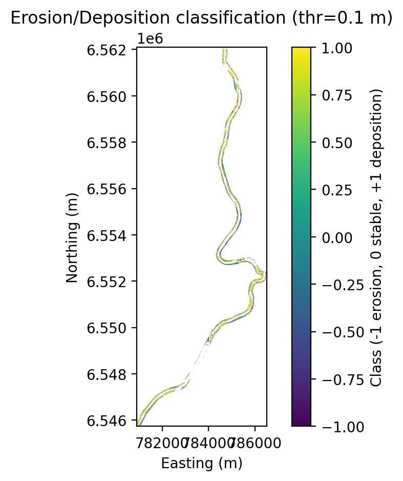 Erosion/deposition classification map