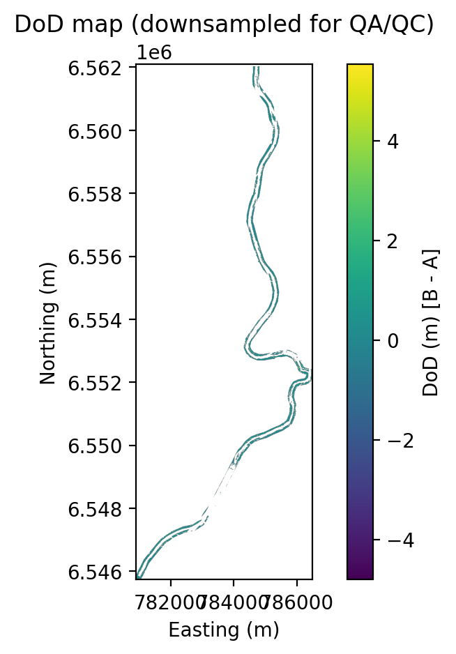 DoD map showing spatial distribution of elevation change