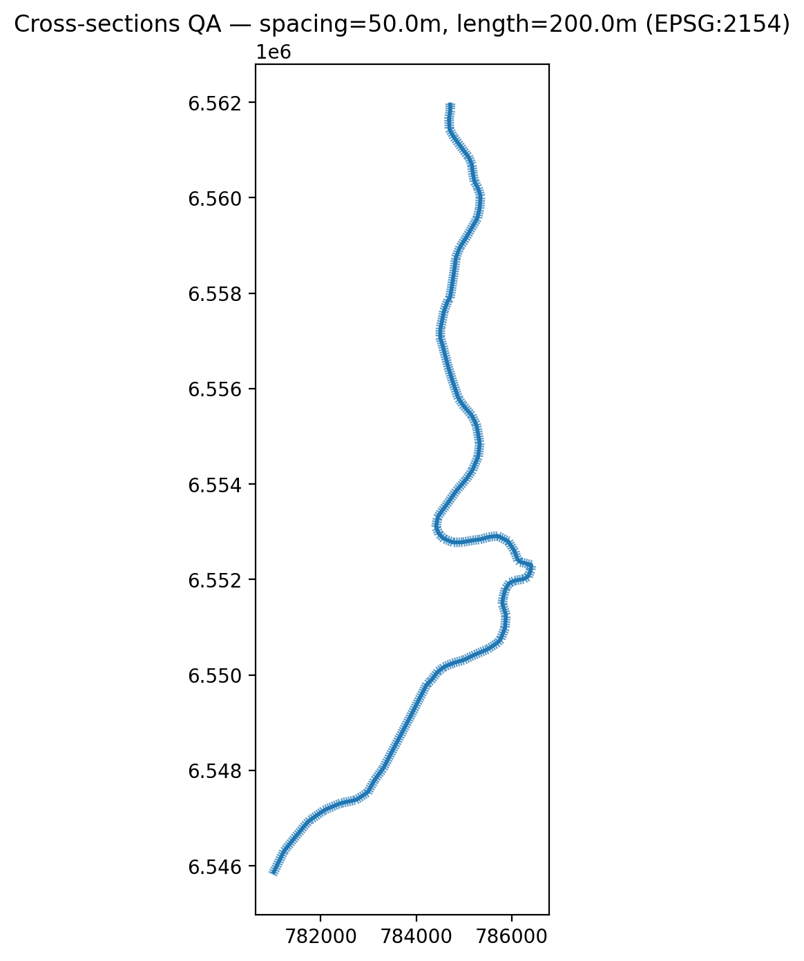 Cross-sections QA — spacing 50m, length 200m, EPSG:2154