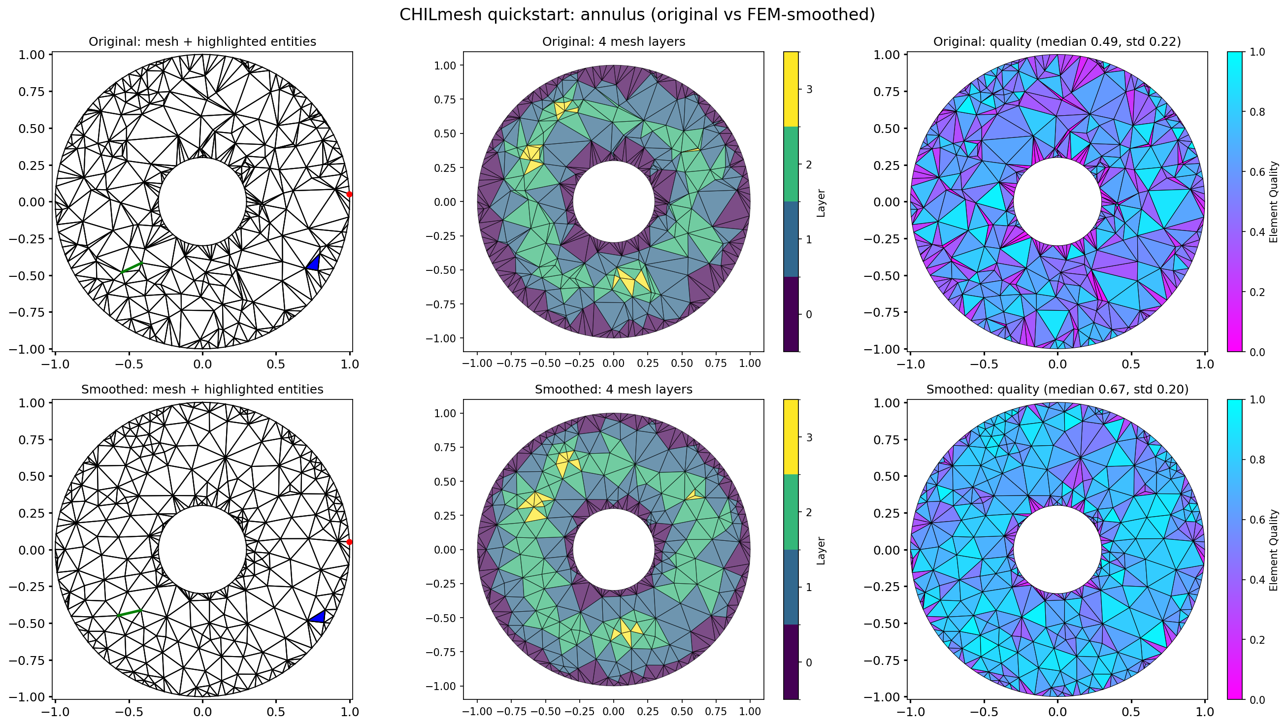 CHILmesh quickstart: annulus, original vs FEM-smoothed