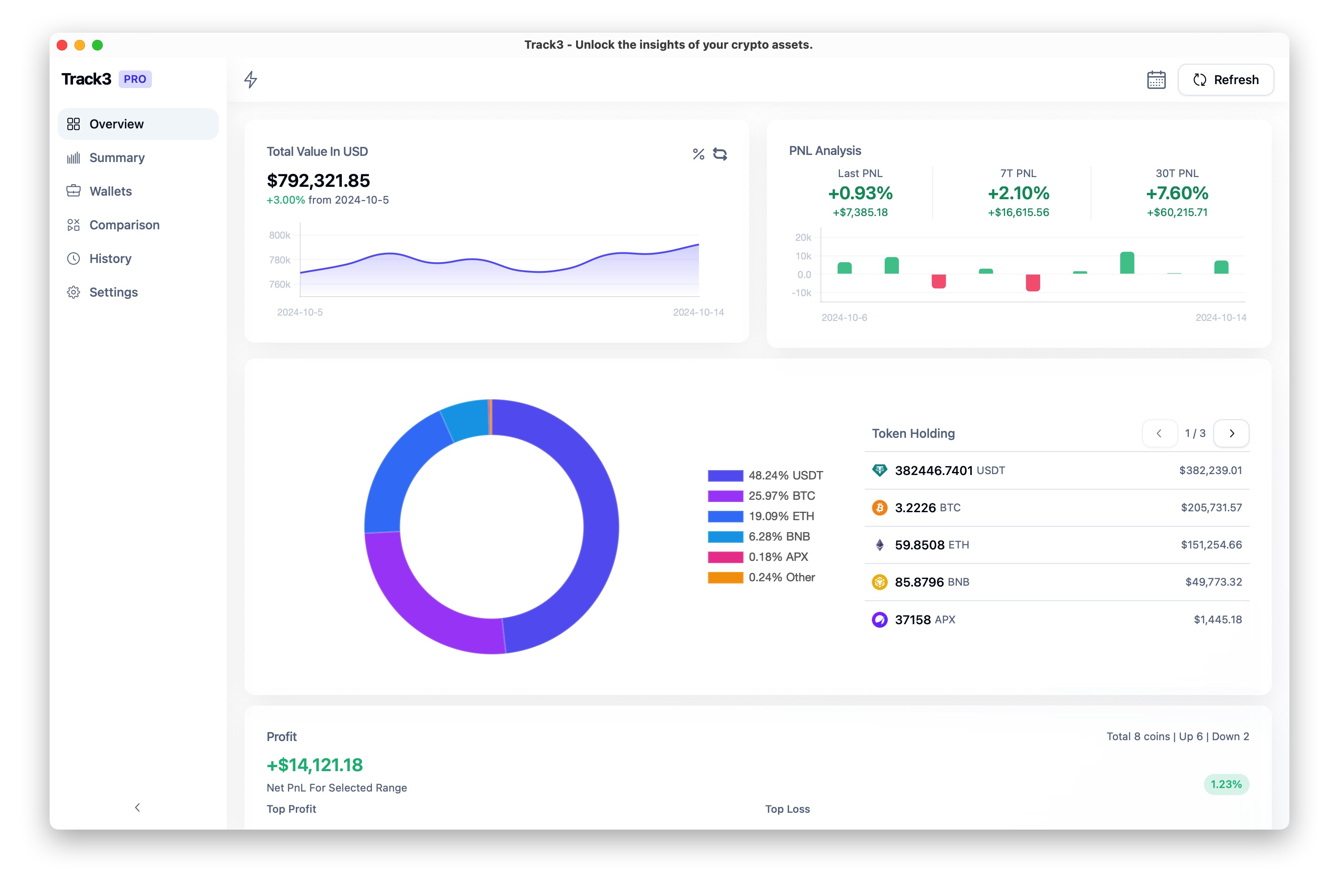 Track3 Overview Dashboard