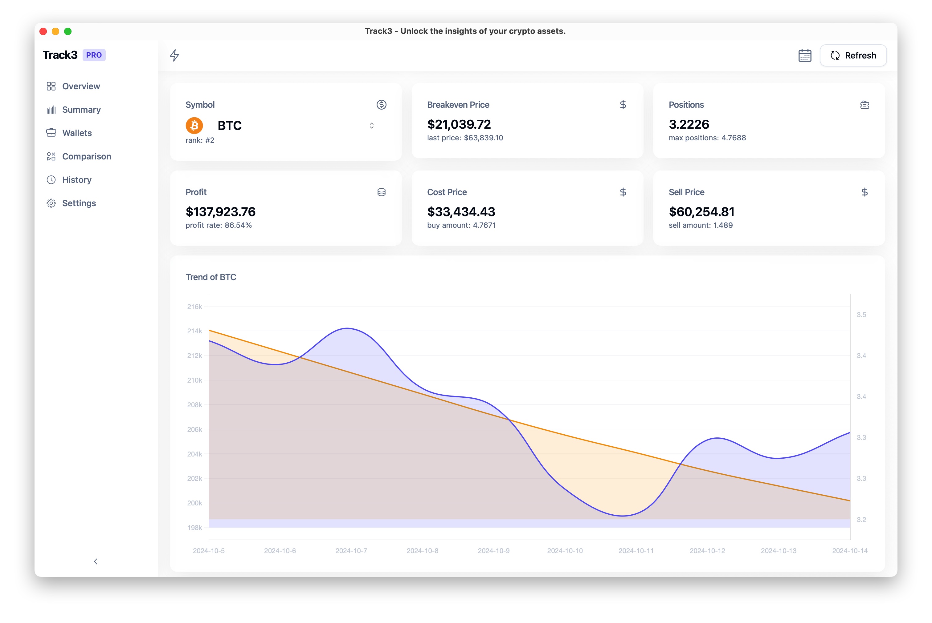 Track3 Asset Analytics
