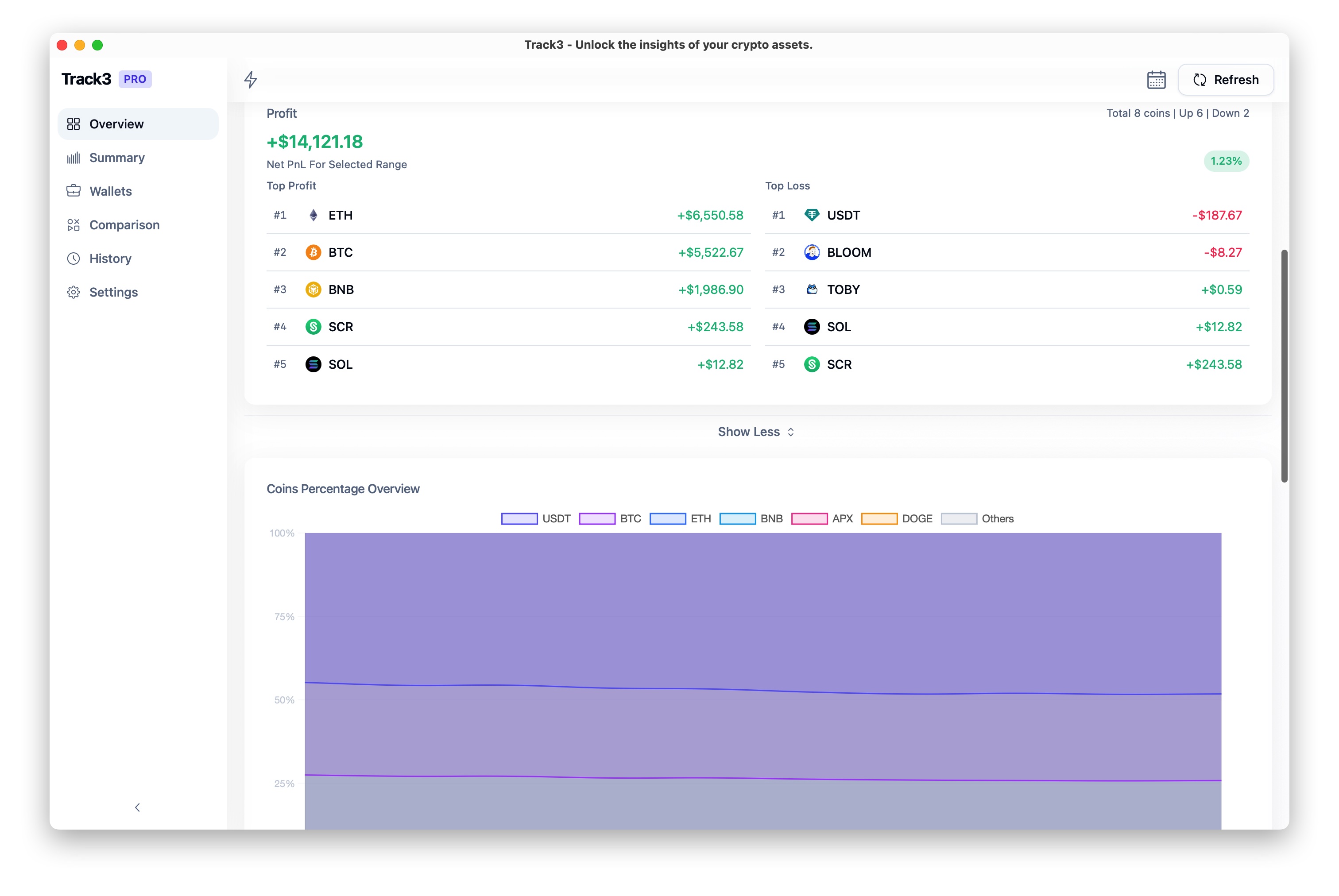 Track3 Wallet Analysis