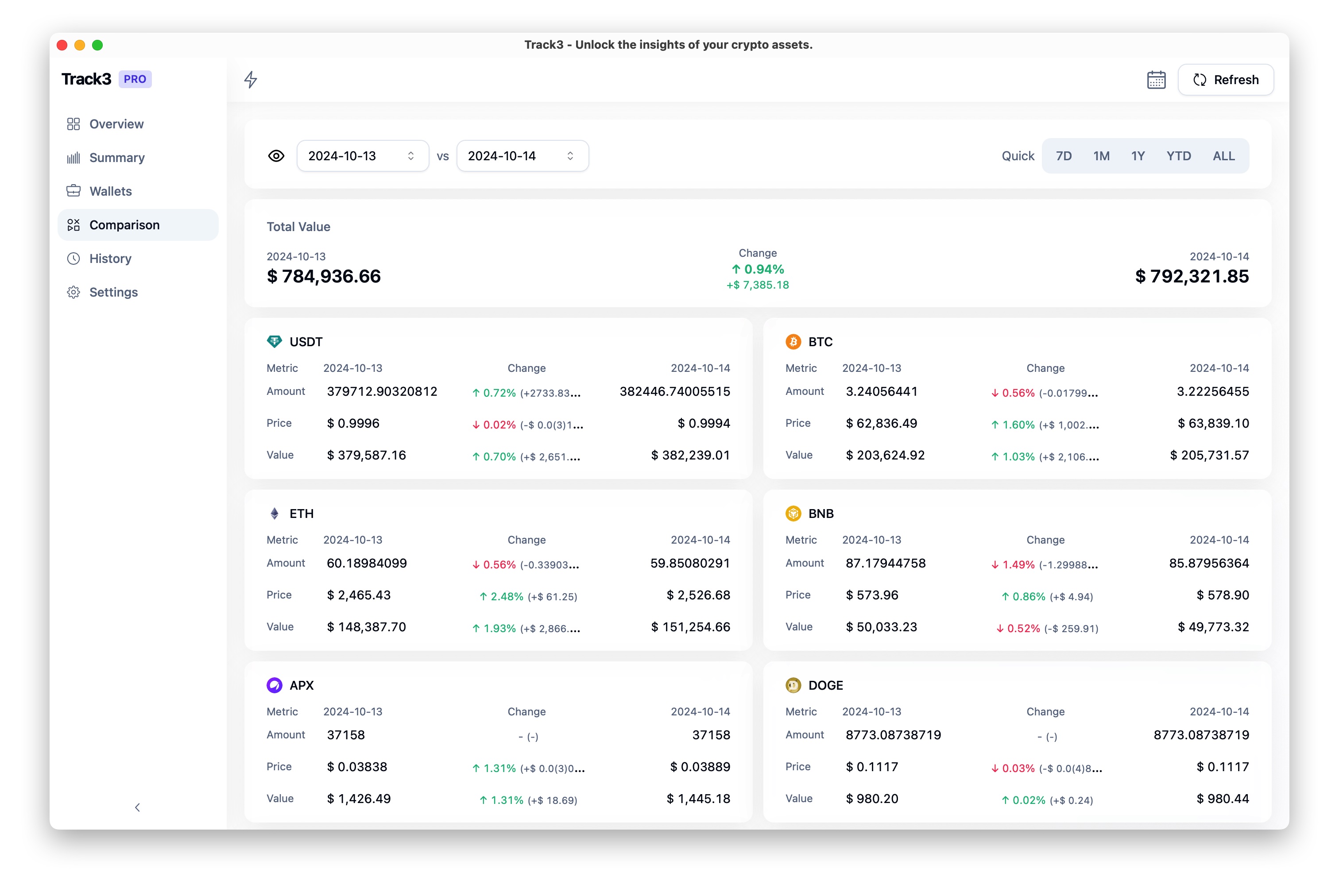 Track3 Configuration