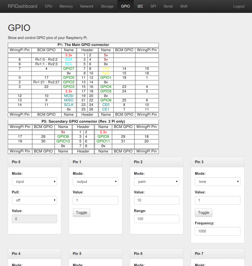 GPIO page with pinout shown