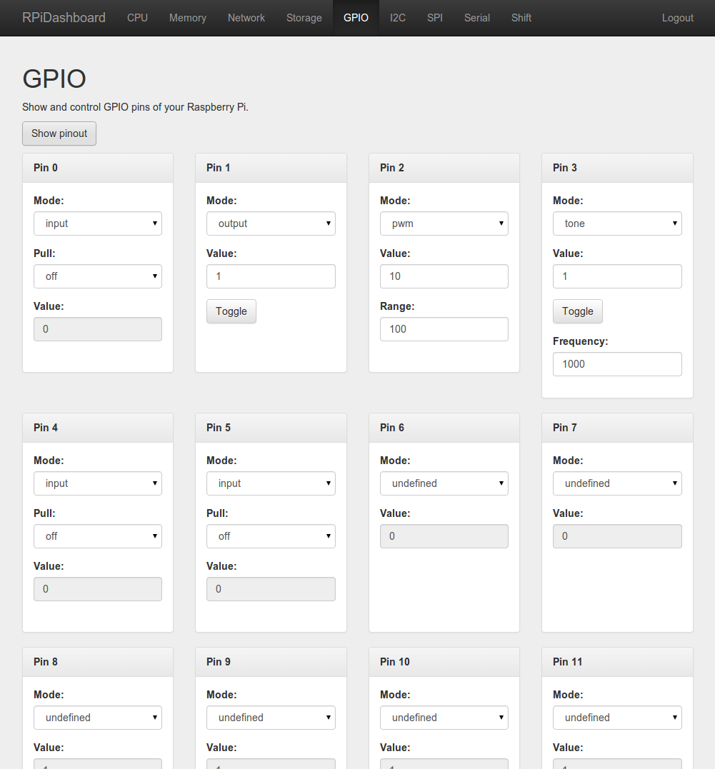 Page with GPIO control