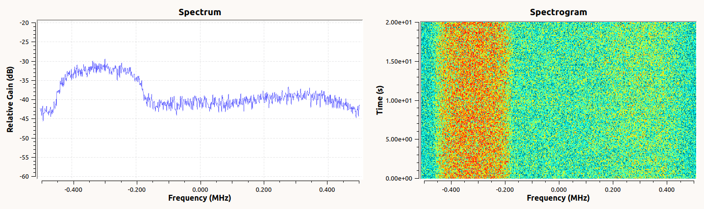High frequency offset seen on Spectrogram