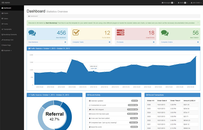 SB Admin - A Free Bootstrap Admin Template