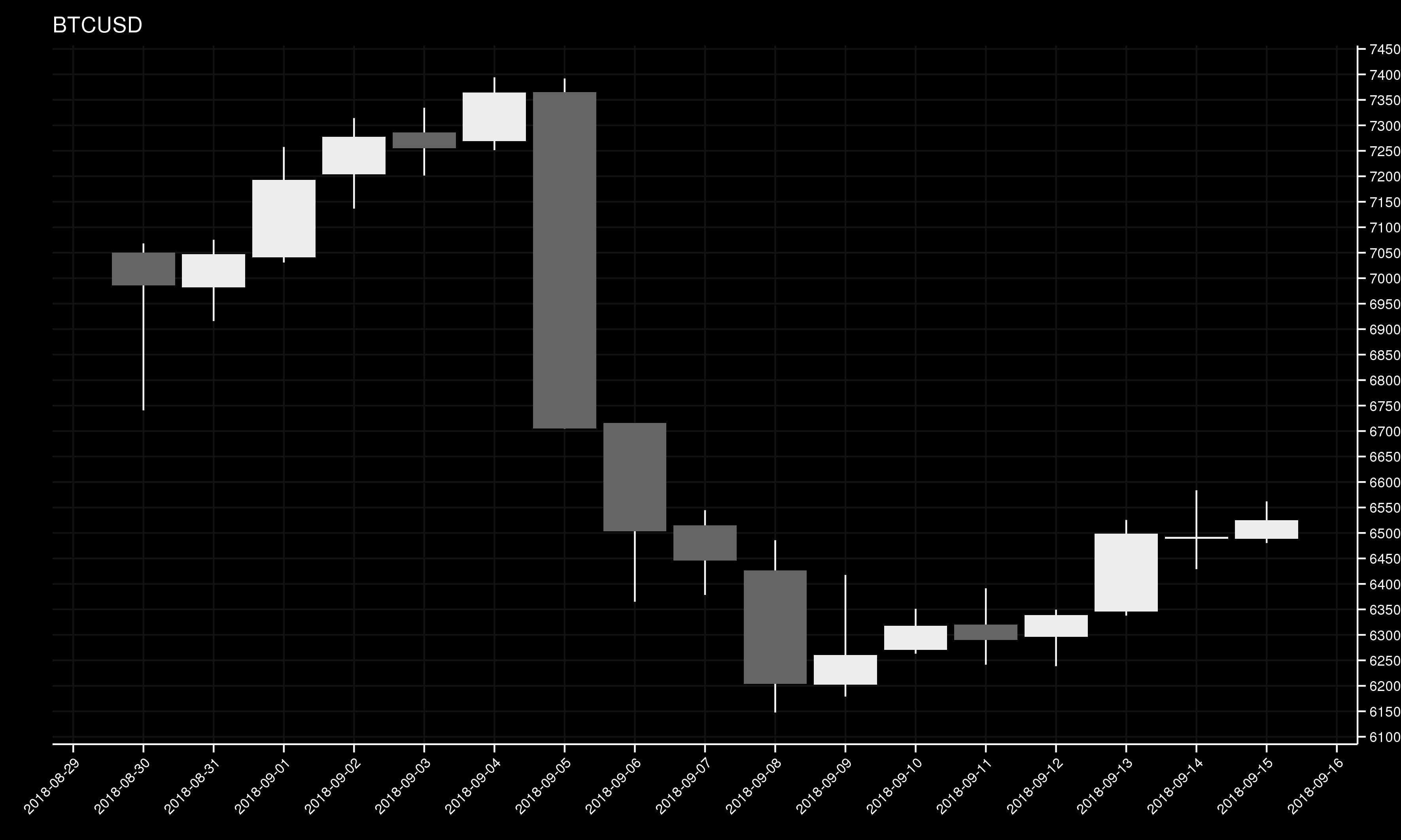 btc_usd_daily