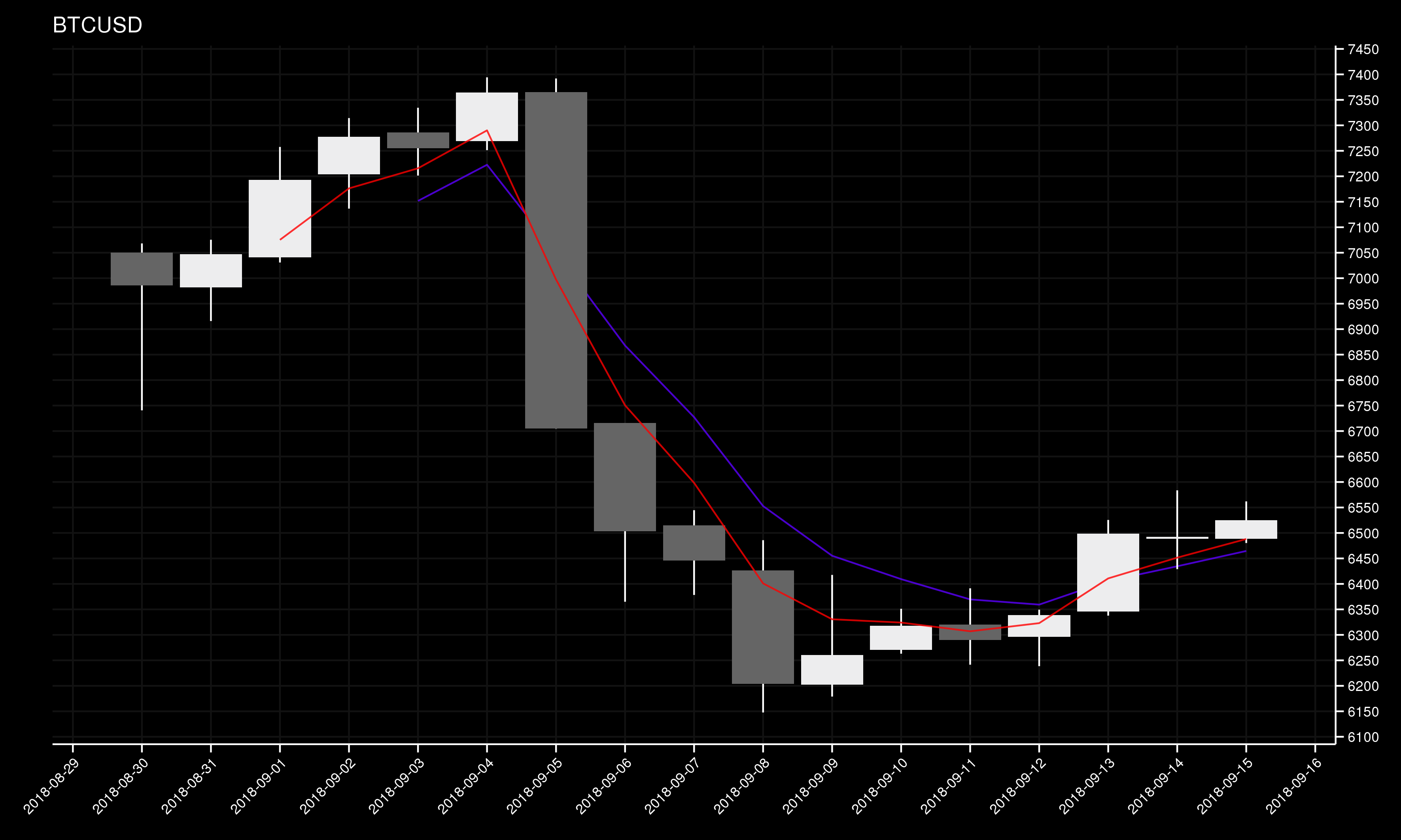 btc_usd_daily_with_emas