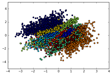 mnist